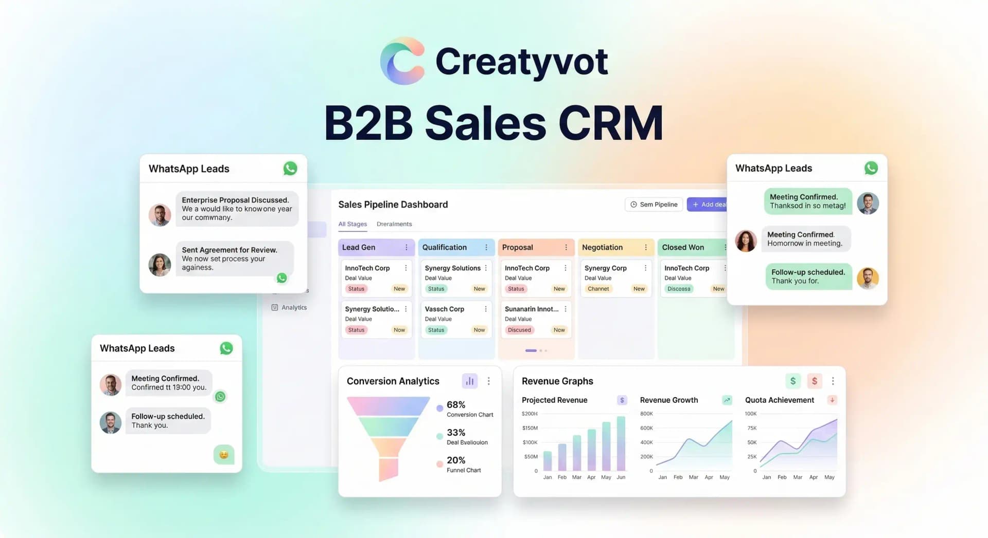 B2B Sales